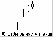 Японские свечи - Три наступающих белых солдата