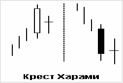 Японские свечи - Крест Харами