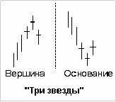 Японские свечи - три звезды