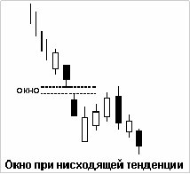 Японские свечи - Основные положения японского теханализа