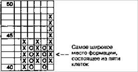 Крестики нолики - Горизонтальный счет