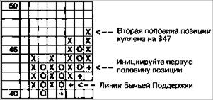 Теперь вы можете увидеть, где