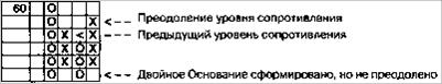 вы можете увидеть, что,