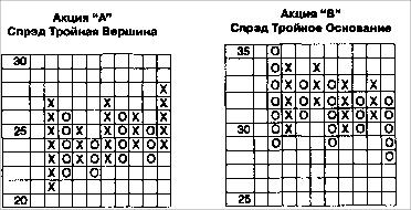 В каждом случае подъема, акция