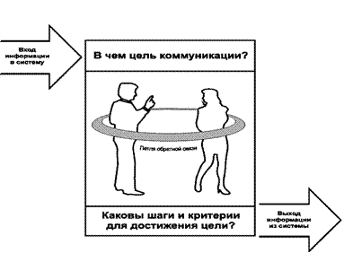 Еще один элемент, являющийся сердцем