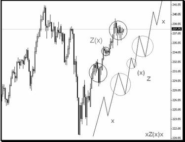  Z(x) 3