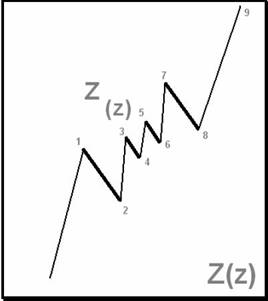  Z(z)