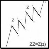  Z(z) 3