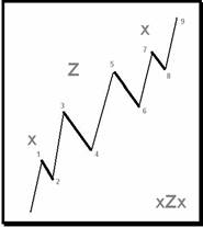  xZx