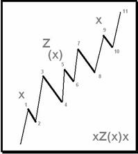  xZ(x)x