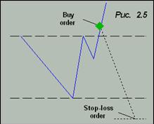 Trailing stop позволяет защитить текущую