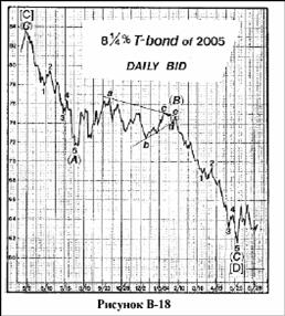 Наиболее захватывающим событием 1984 года