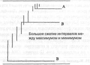 и внутридневным коротким продажам. Вы