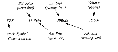  1: 