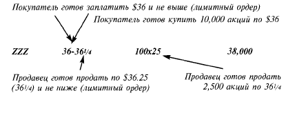  1: 