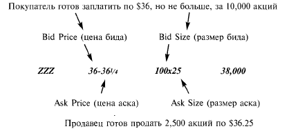  2:     - 
