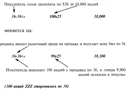     -  2