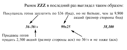  3:     - 