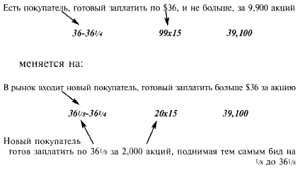     -     2