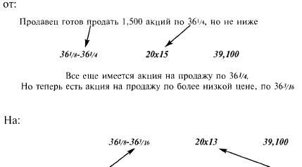     -  2