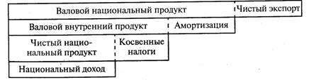 В итоге мы можем наглядно