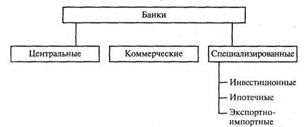 В зависимости от характера выполняемых