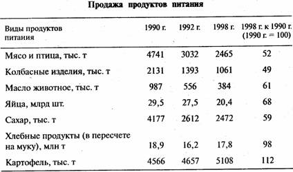 Совершенно иначе сложилось соотношение между