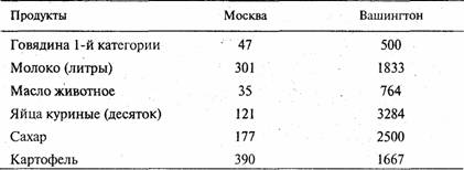 ЗАРАБОТНАЯ ПЛАТА В НОМИНАЛЬНОМ И РЕАЛЬНОМ ИЗМЕРЕНИИ