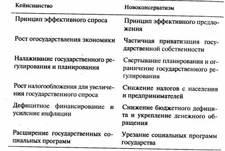 Была противопоказана слишком активная денежная