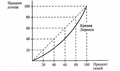 Либеральная рыночная экономика базируется на