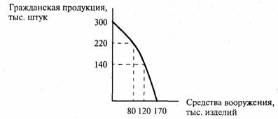 Глядя на график, можно представить