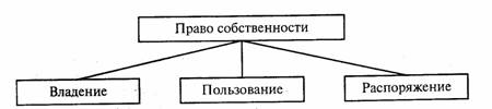 Правовые отношения собственности