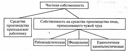 Класс частного присвоения