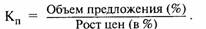 в ответ на увеличение цены