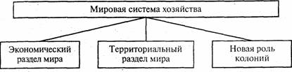МИРОВОЕ ХОЗЯЙСТВО НА СОВРЕМЕННОМ ЭТАПЕ РАЗВИТИЯ НА ПУТИ К ГЛОБАЛИЗАЦИИ МИРОВОЙ ЭКОНОМИКИ