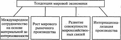 в начале XX в. мировая