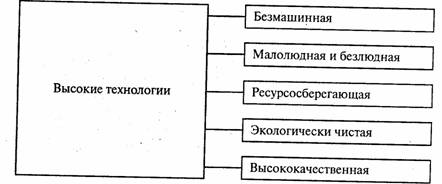 Новейшие средства вычислительной техники позволяют