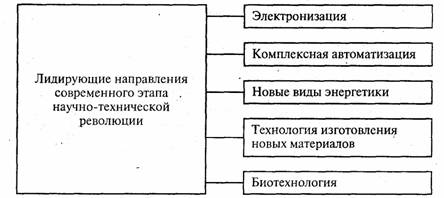 это та мощная сила, которая