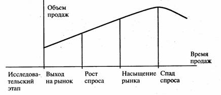 РОЛЬ НАУЧНО-ТЕХНИЧЕСКОГО ПРОГРЕССА В ПОВЫШЕНИИ ЭФФЕКТИВНОСТИ НАКОПЛЕНИЯ
