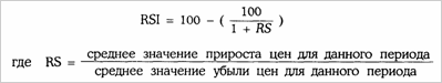  RSI