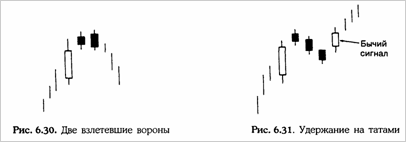   (Upside-gap two crows)