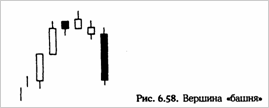     (Tower tops and bottoms)