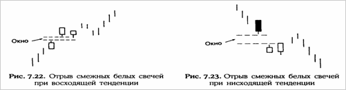     (Gapping Side-by-Side White Lines)