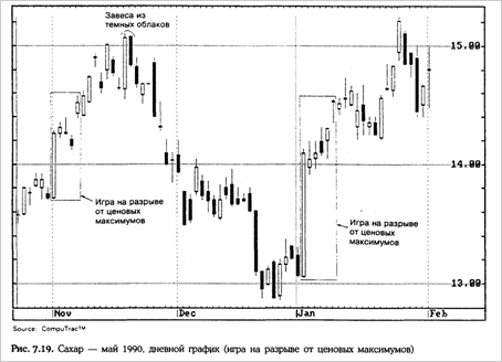         (High-price and Low-price Gapping Plays)