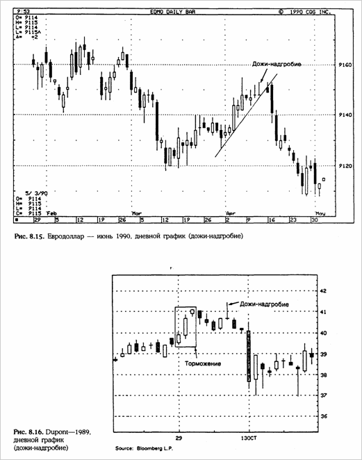- (Gravestone Doji)