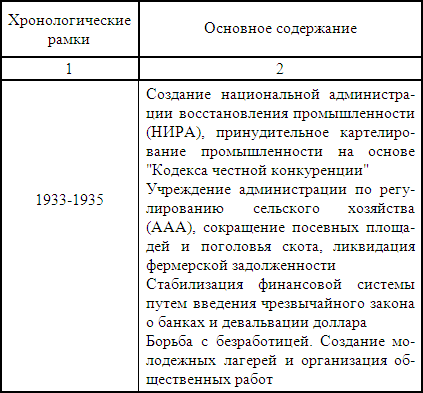    1929 -1933