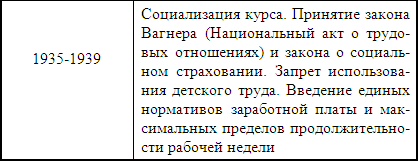    1929 -1933