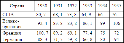    1929 -1933