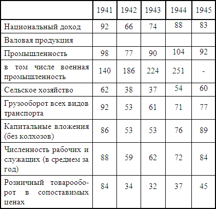      (1941 - 1945)    