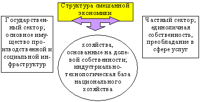       50-70- 